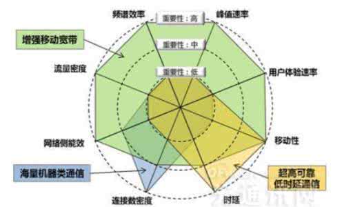 什么是4g通信技术 4g通信技术论文