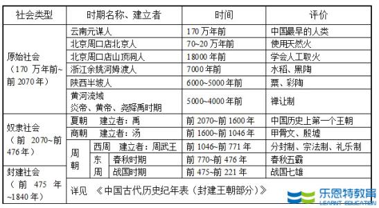 中国上时间最长的朝代 世界上时间最长的朝代