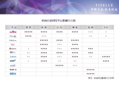 餐饮2017全年营销方案 2017年内衣营销计划方案