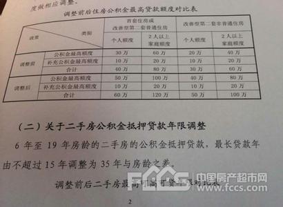 衢州首套房首付 衢州首套房办理土地证需要多长时间？需要什么手续