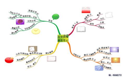 用思维导图做读书笔记 怎样用思维导图做笔记