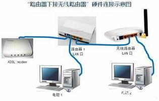 如何连接路由器 怎么安装路由器_路由器如何安装连接