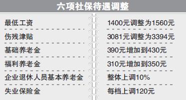 供养直系亲属最新规定 劳动部供养亲属规定