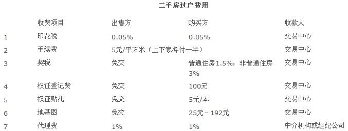 个人出租房屋缴纳税费 个人出租非居住用房需缴税费