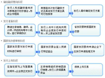 融资方式有哪些 什么是融资 融资有哪些方式