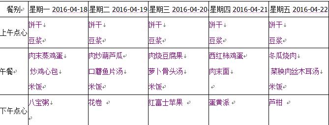 幼儿食谱大全及做法 20个月的宝宝食谱怎么做_幼儿健康食谱做法介绍