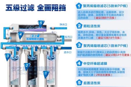 净水器如何选购 什么品牌净水器好 如何选购净水器