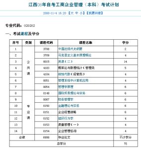 自考工商管理本科课程 工商企业管理本科自考课程