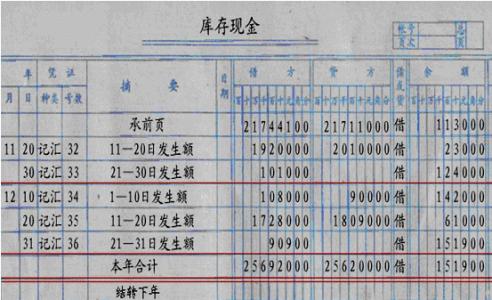 会计从业资格考试会计基础：借贷记账法的基本知识点