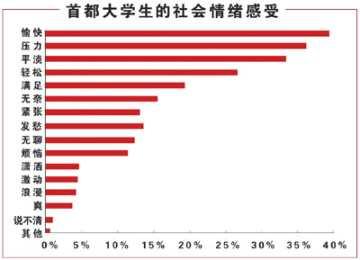 大一个人年度发展计划 大学生个人年度发展计划