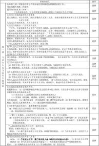 政治必修2知识点总结 高一必修2政治知识点