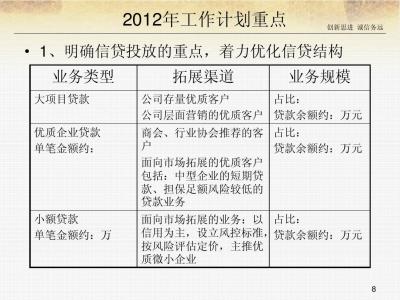 业务部总结报告 业务部月工作总结报告