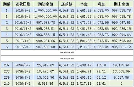 涨知识：等额本息是如何计算月还款额的？