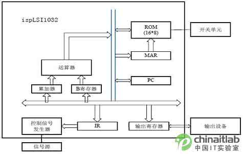 硬件工程师面试技巧 硬件设计有什么技巧