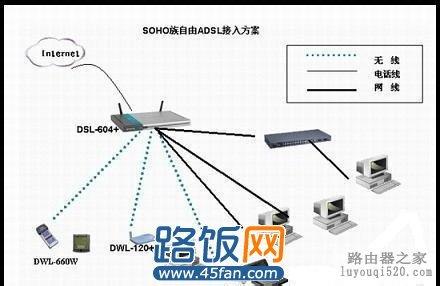 宽带lan是什么意思 宽带adsl是什么意思