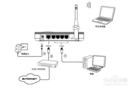 怎么搭建家庭局域网 如何组建家庭局域网