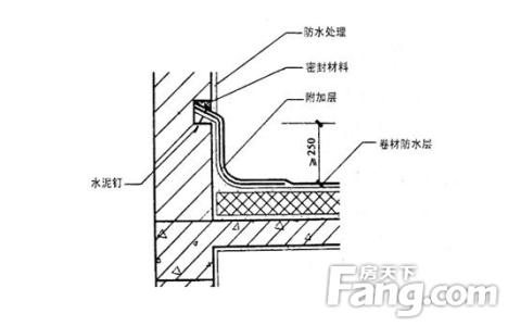 屋面泛水高度 屋面泛水高度规范,泛水高度起算点,施工注意事项