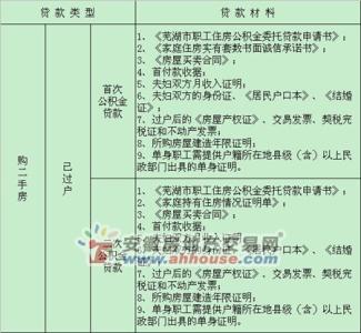 芜湖公积金贷款流程 芜湖首套房办公积金贷款要什么材料？流程是什么