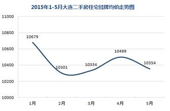 购房者买房疑问解答 2015房价走势 购房者必看20大买房诀窍