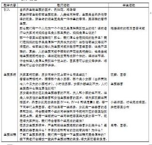 人教版生物七年级下册 人教版七年级下册生物教师教学计划