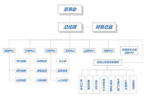 医药公司内勤工作内容 医药公司销售内勤工作总结