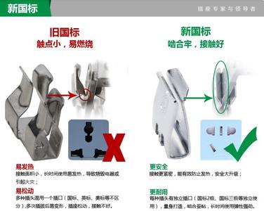 开关插座的基本知识 公牛插座的基本知识