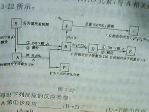 高一化学视频教学 高一化学乙酸的教学视频