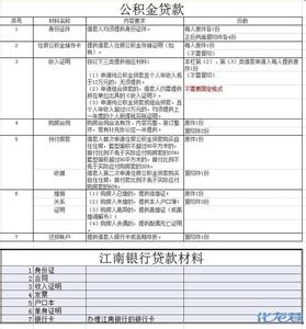 了解清楚 英文 如何开房贷收入证明？了解清楚少走弯路