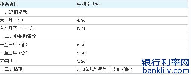 二手房抵押贷款利率 伊犁二手房办理抵押贷款要花多少钱？利率是多少