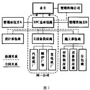 施工项目管理毕业论文 epc项目施工管理论文