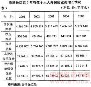 保险市场分析 对保险市场的分析论文