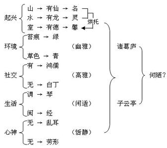 文化创新的途径 试论语文课程与教学的创新途径