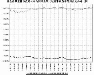 2017年述职报告 最新 2017年最新安全履职报告书