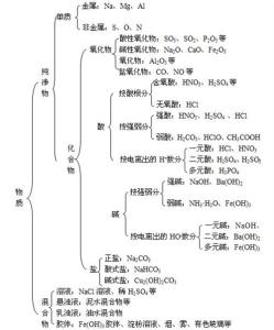 高二化学知识点归纳 人教版高二政治下册知识点归纳