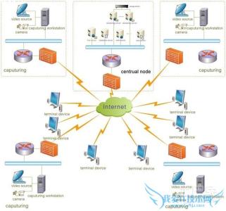 局域网防护需要开启吗 局域网防护怎么开启 局域网防护开启方法