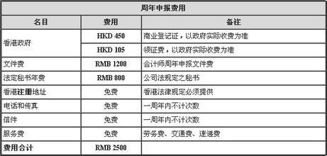 注册香港离岸公司 注册香港离岸公司的基本要求