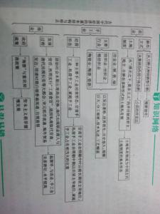 政治必修二第二单元 高二政治必修四第二单元考点