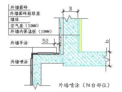 外墙涂料施工方案 外墙涂料安全施工方案是什么 外墙涂料性能要求有哪些