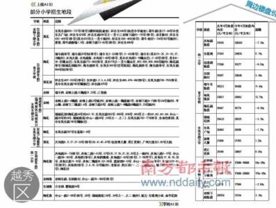 国内学位论文查找途径 广州学位房查询途径你都清楚吗