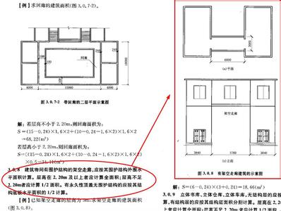 商店建筑面积涉及规范 建筑面积如何计算？哪些费用中涉及建筑面积