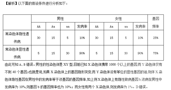 高二政治考点 高二生物基因频率考点解析