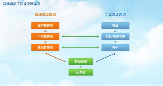 网络编辑的职业素养 网站编辑的职业素养有哪些