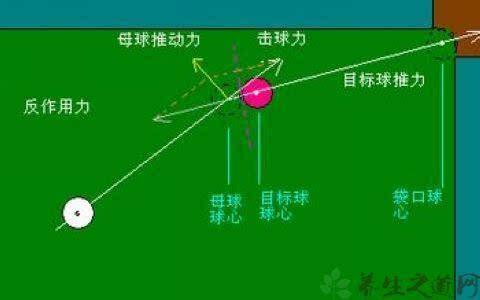 打台球的瞄准技巧 台球的瞄准技巧 打台球瞄准的技巧方法