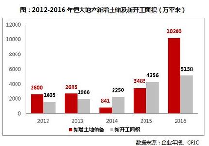 2017全国洋葱面积预测 预测面积与实际面积区别是什么？预测面积注意事项