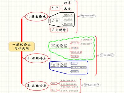 关于创业的议论文800字 关于创业的议论文