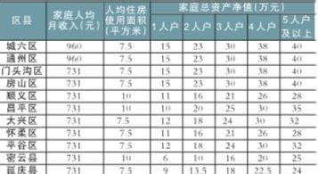 廉租房补贴申请书 廉租房申请查询　廉租房补贴多少钱