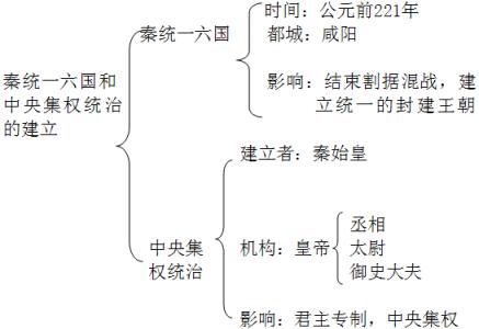 七年级历史教学总结 初中七年级历史下教学总结