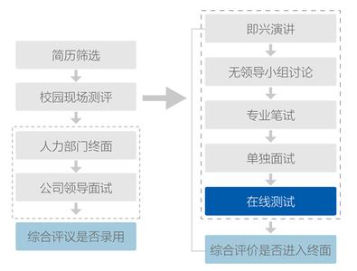 合肥办公楼装修 在合肥比较便宜的办公楼在哪里租　租赁流程是什么