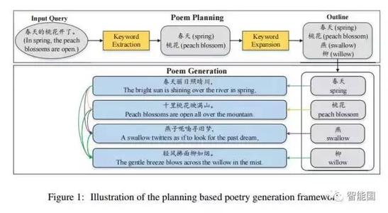 小学英语对话教学策略 “两岸对话”的逻辑结构及策略重整论文