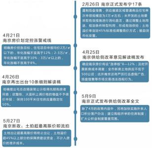 北京调控新政错杀刚需 新政频出 南京刚需还有哪些地方可以选房？